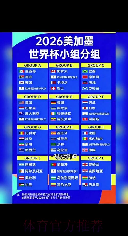 2026世界杯赛程更新