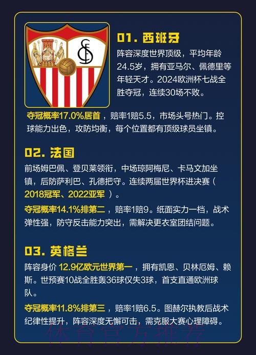 世界杯投注热门球队解读 世界杯投注热门球队解读