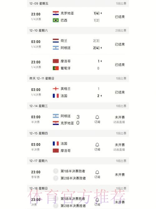 最新世界杯比分实时更新地址