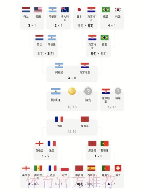 最新世界杯比分实时更新地址