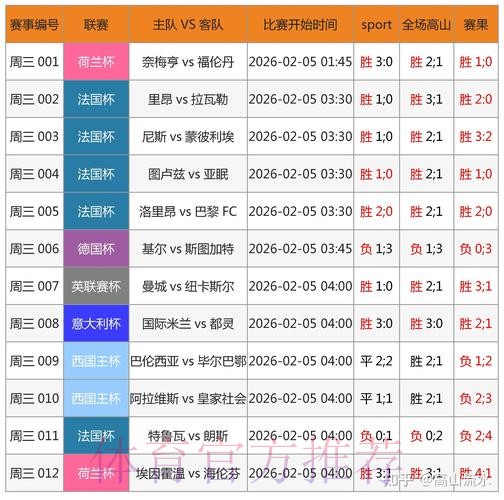 世界杯外围投注：赛前大数据预测的关键要点