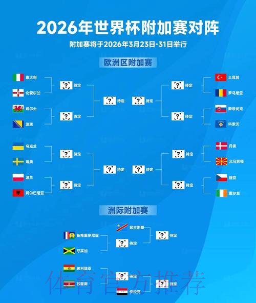 2026世界杯前瞻:解读小组赛出线关键战 2026世界杯前瞻:解读小组赛出线关键战
