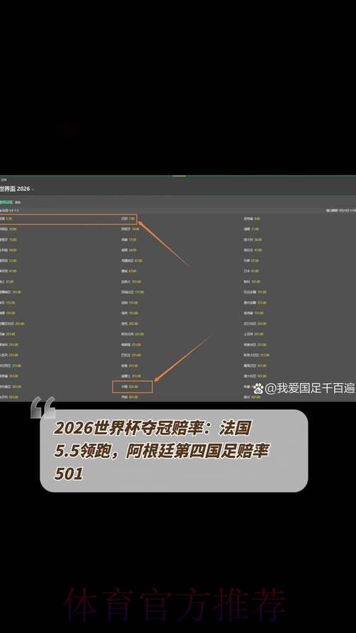 揭秘2026世界杯博彩赔率背后的真实内幕 揭秘2026世界杯博彩赔率背后的真实内幕